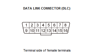 Differential - Testing & Troubleshooting